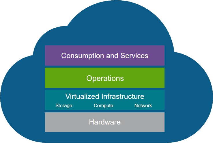 echnical Architecture for One-Click Checkout